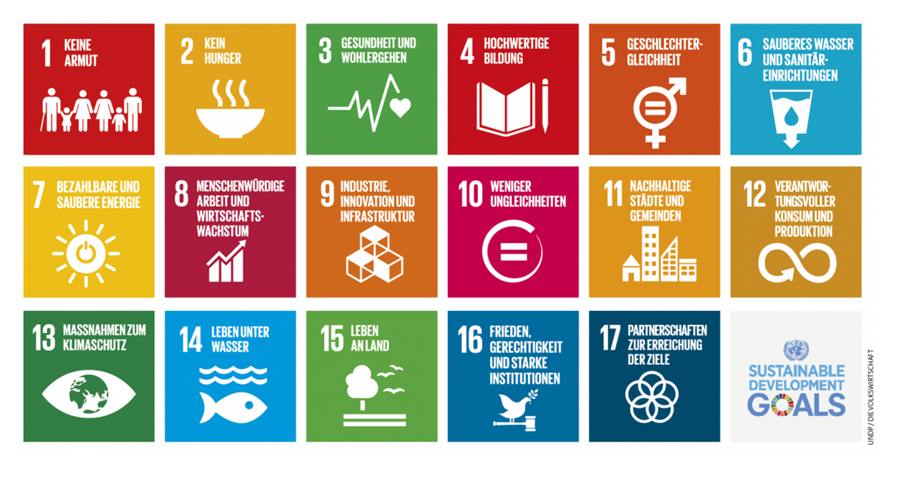 Sustainable Development Goals